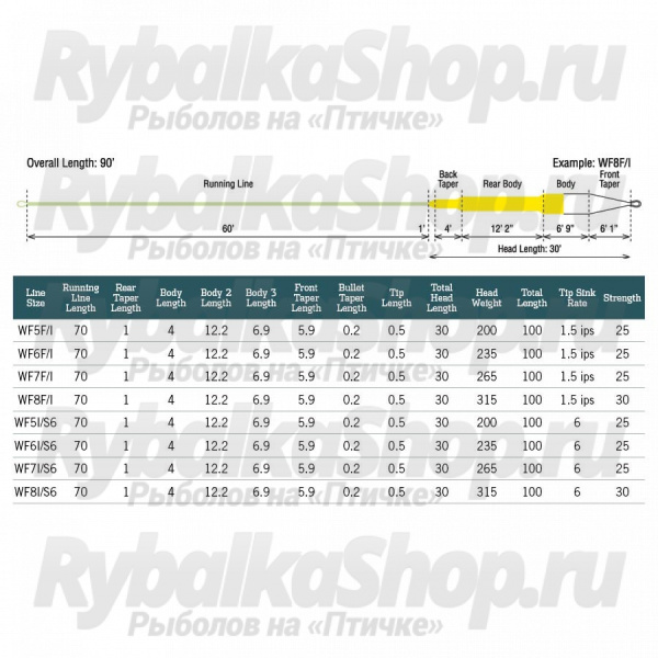 Шнур нахлыстовый Rio AquaLux Midge Tip WF8F/I цв. Yellow