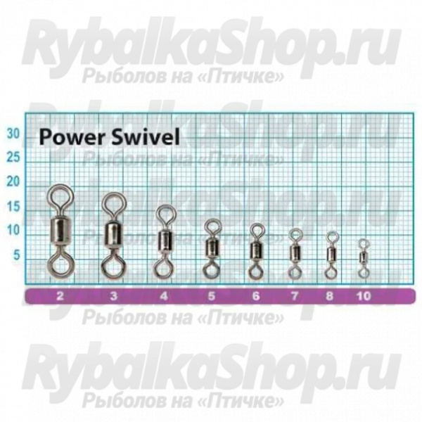 Вертлюг силовой Pontoon21 Power Swivel №4 (PA-77710-04)