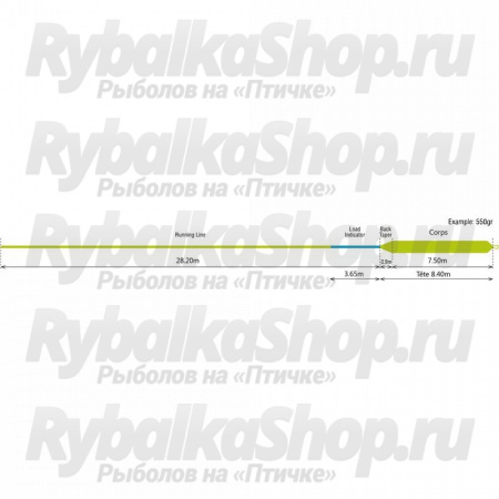 Шнур нахлыстовый Rio Skagit Spey Body (Use with tips) (A) 500gr цв. Yellow/Black Load Zone