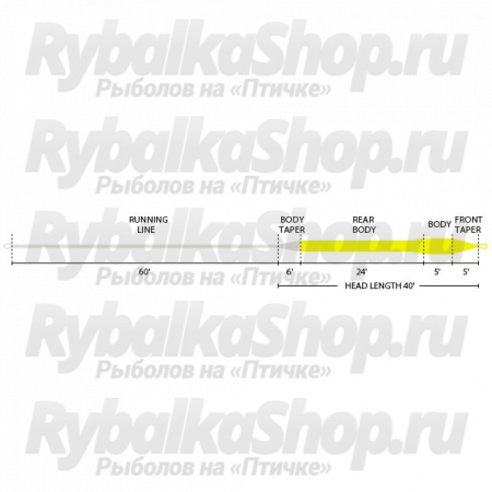 Шнур нахлыстовый Rio Power Fly WF10F цв. Yellow/Dark Gray