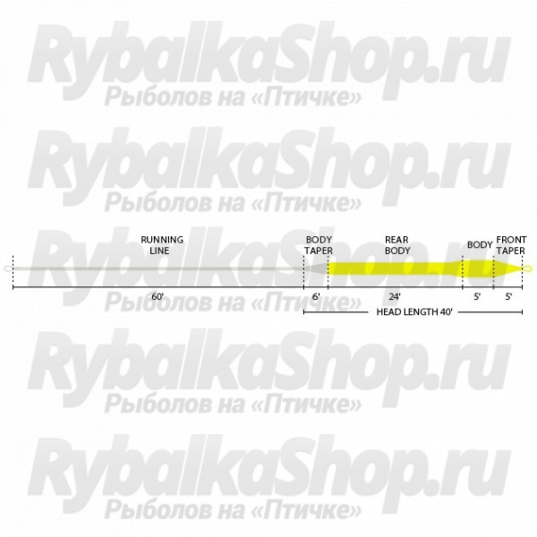 Шнур нахлыстовый Rio Power Fly WF10F цв. Yellow/Dark Gray