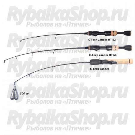 Удилище зимнее Lucky John C-Tech ZANDER HT 52см
