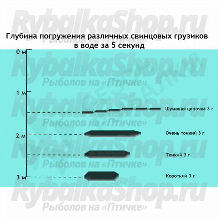 Набор из 10-ти стеклянных трубочек (0,5 гр.) и 10-ти пружинок "Pluton"