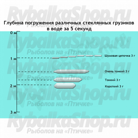 Набор из 10-ти стеклянных трубочек (0,5 гр.) и 10-ти пружинок "Pluton"