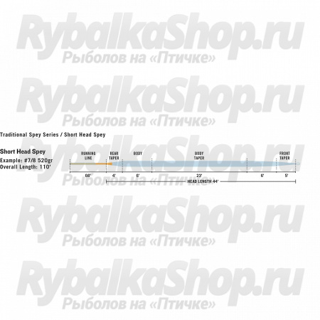 Шнур нахлыстовый Rio Skagit Spey Short Body (Use with tips)