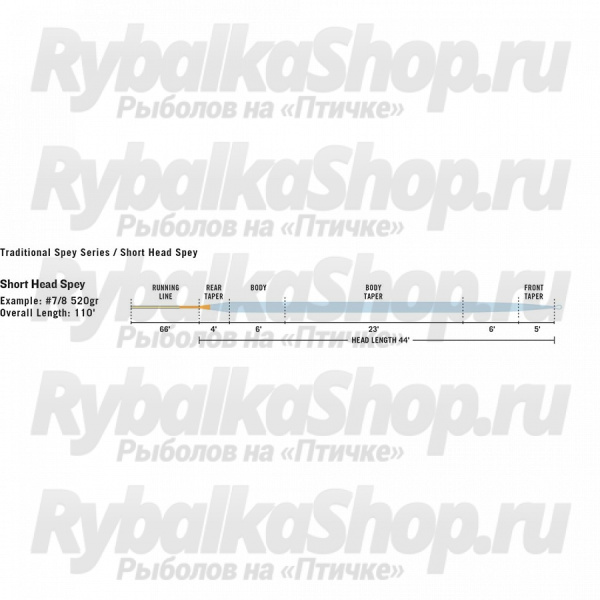Шнур нахлыстовый Rio Skagit Spey Short Body (Use with tips)