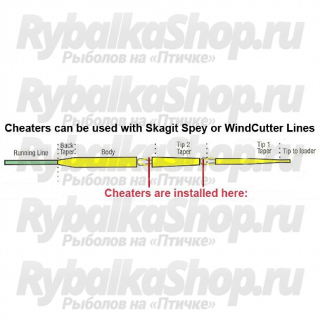 Шнур нахлыстовый Rio Skagit Cheaters Pack #10 for 8/9/10