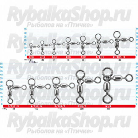 Вертлюг двойной Owner 52480 №2*3