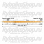 Шнур нахлыстовый Rio Skagit VersiTip (A) 21784